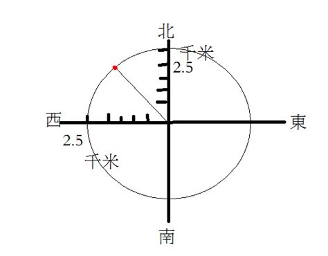 基地台方位角|臺灣網路科教館